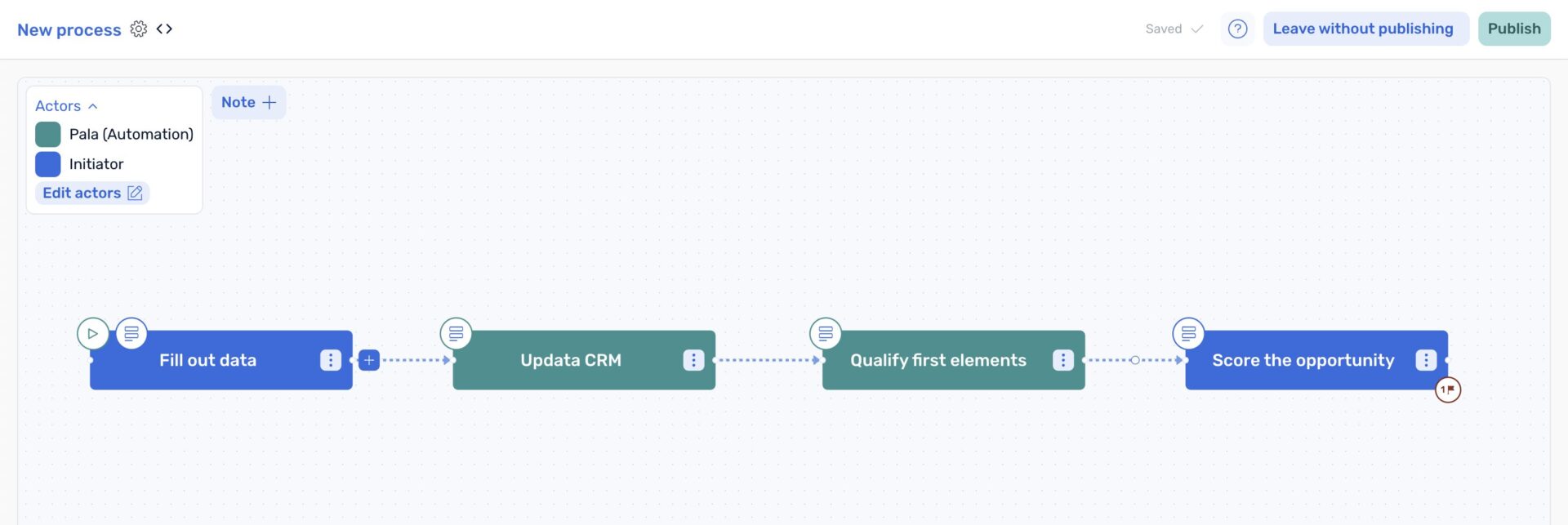 Automatisation de workflow pour petite entreprise - tâches manuelles et automatisées