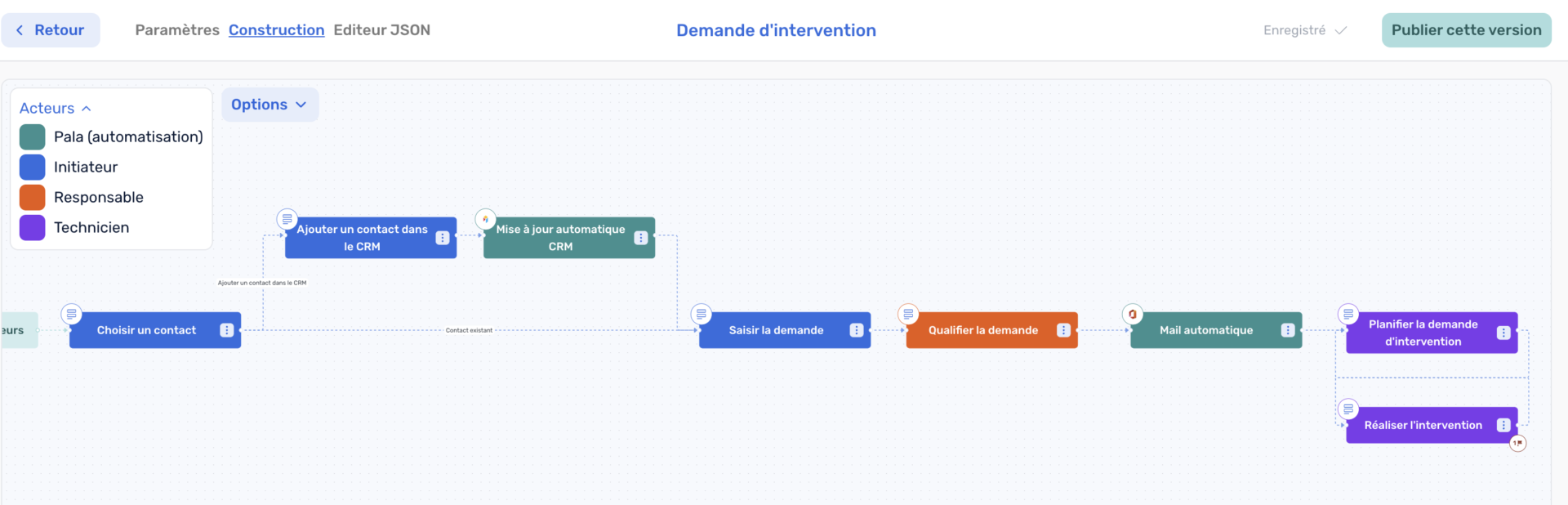 Approche processus, cartographiez avec Agence HIC