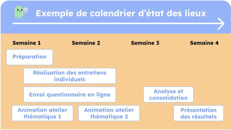 Calendrier audit processus