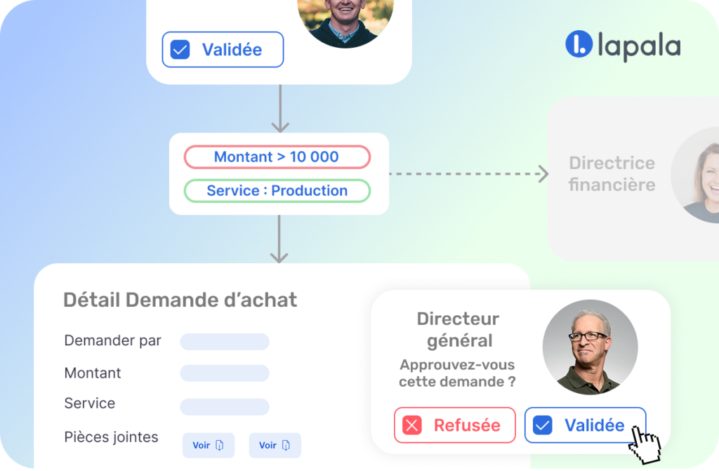 Bonnes pratiques de gestion des achats par la mise en place de circuit d'approbation