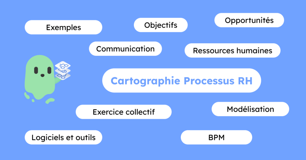 Cartographie Processus RH