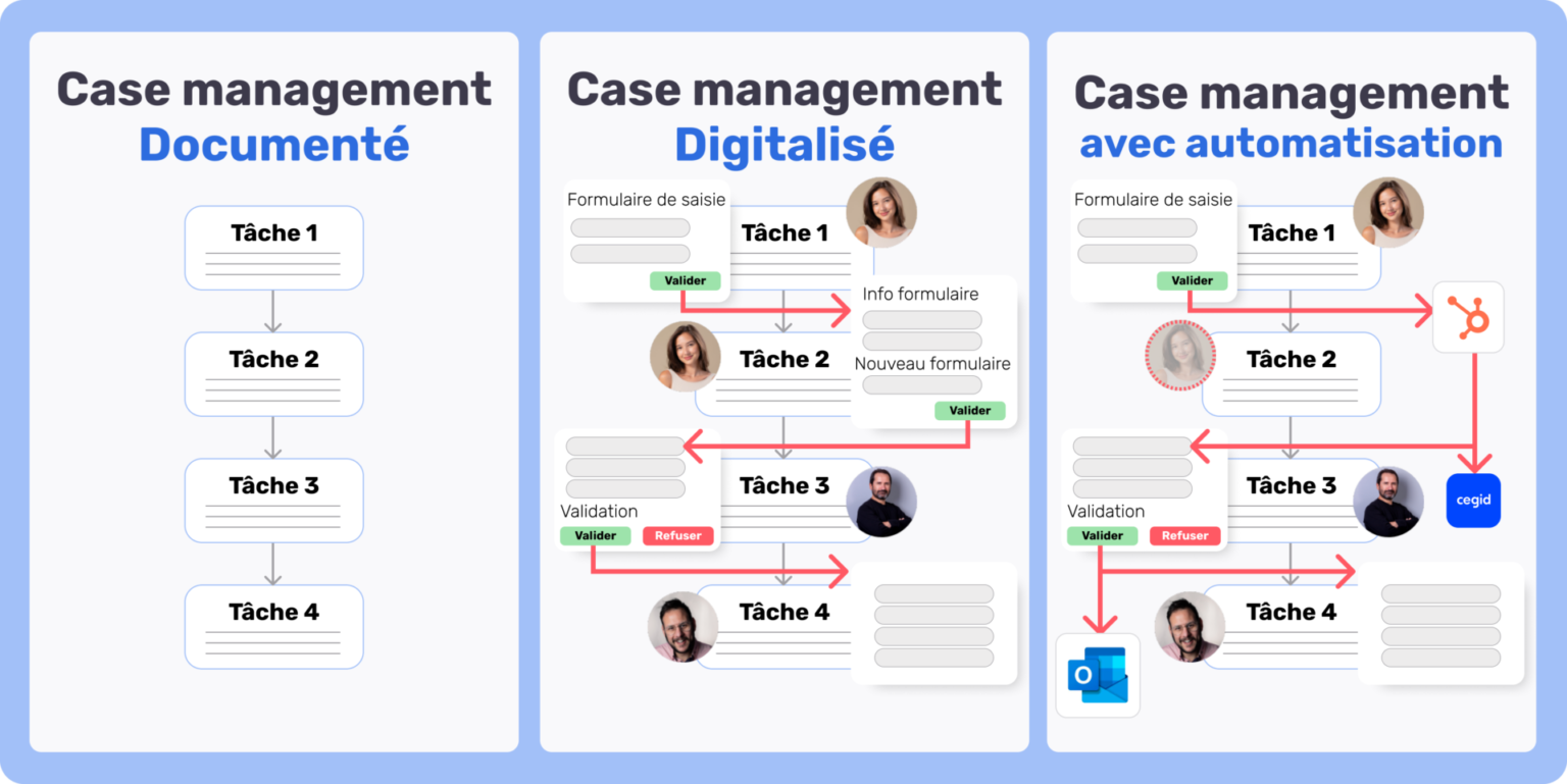 Type de Case management