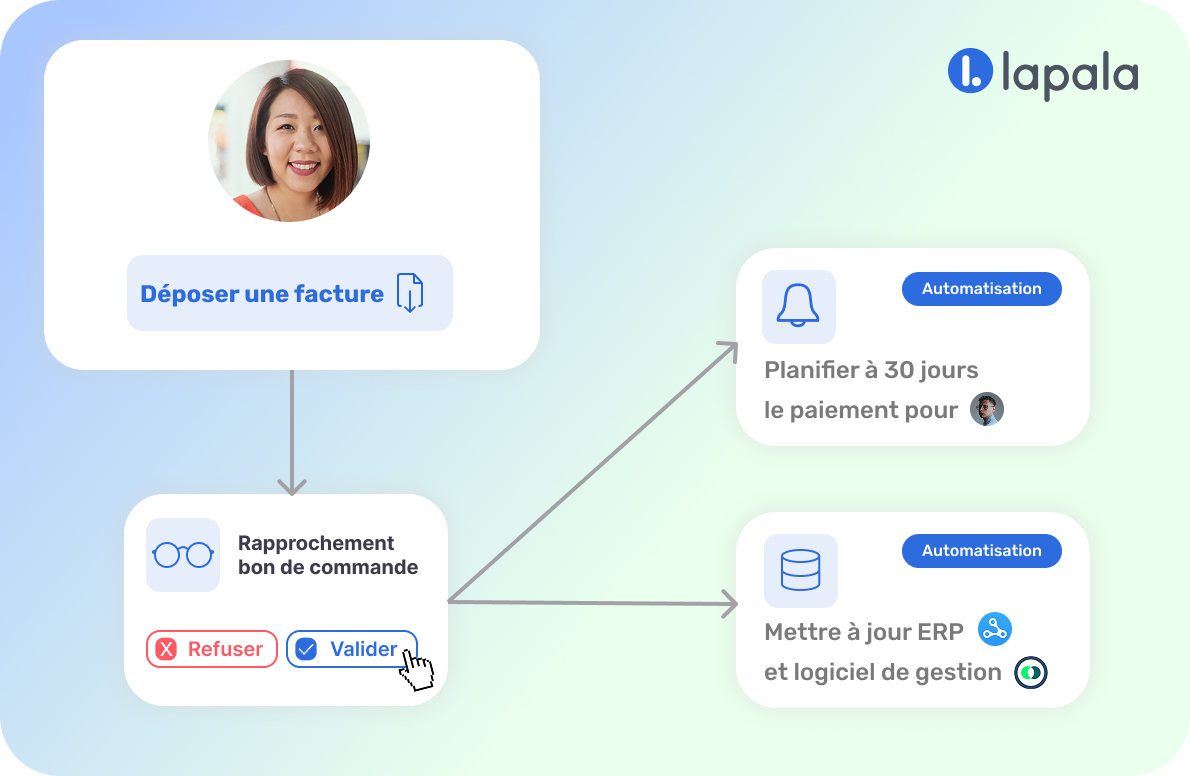 Gestion des factures performante et sans erreur