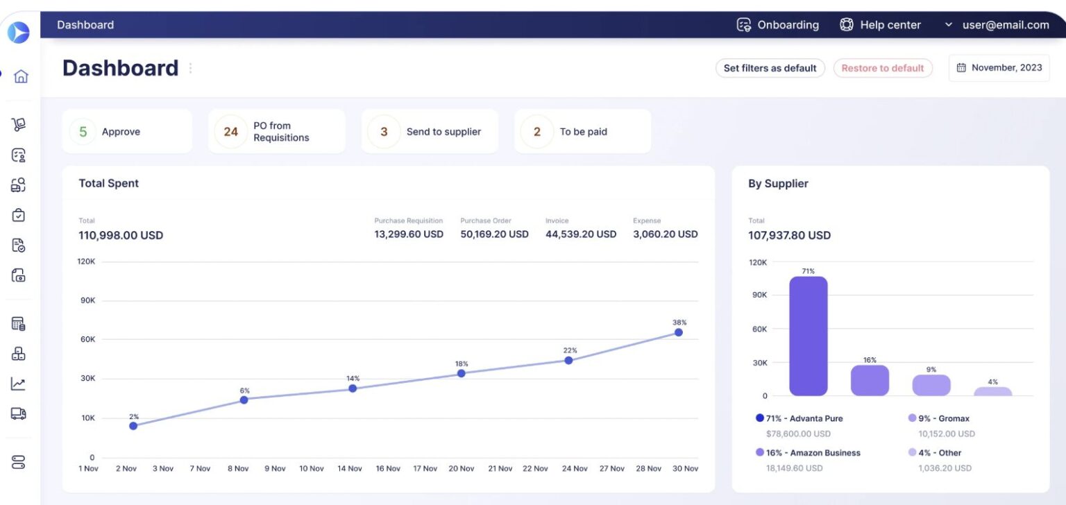 Precoro logiciel de gestion des achats pour PME