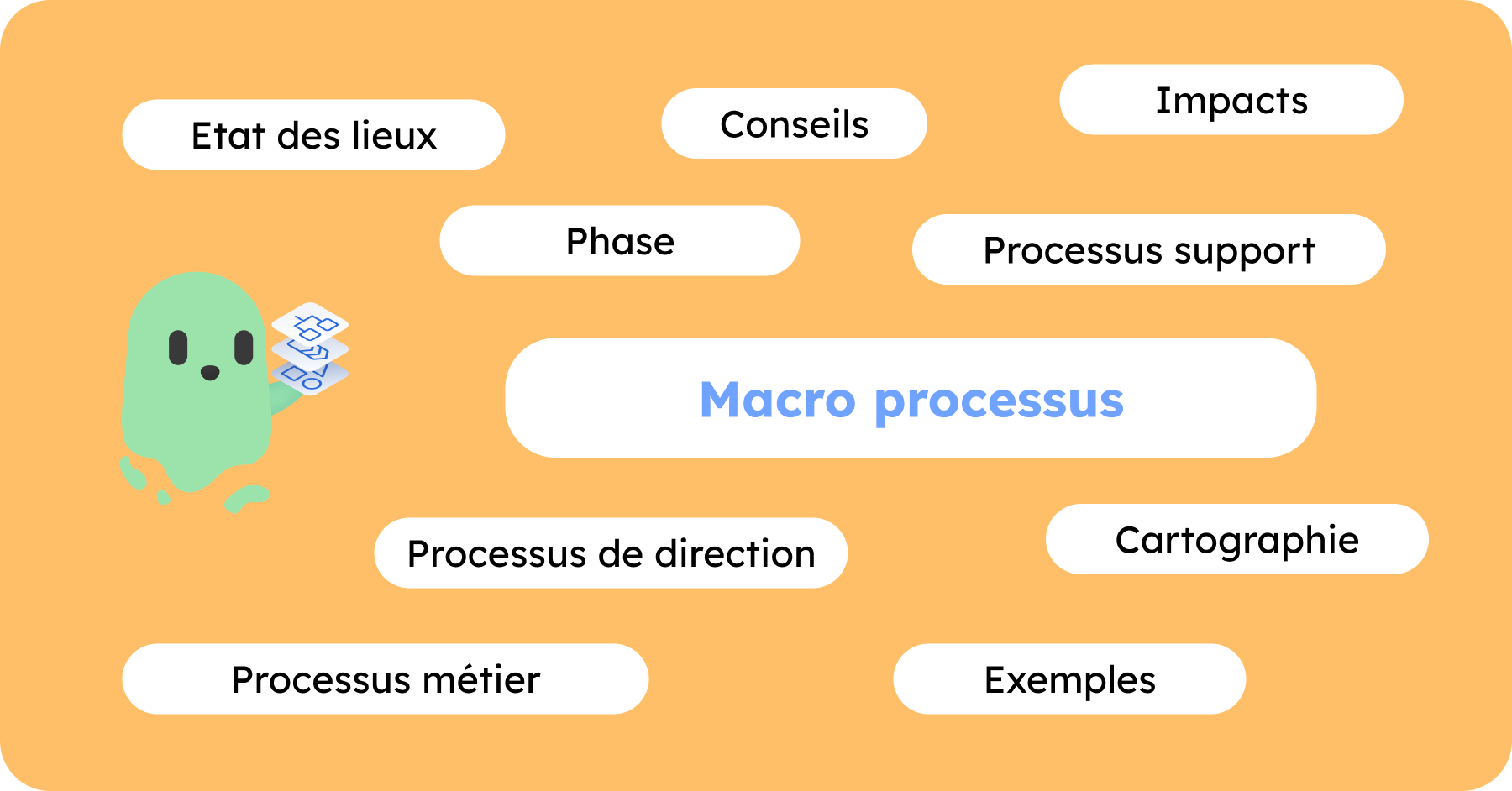 Macro processus et cartographie