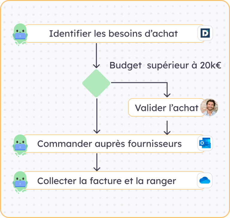 Make vs Zapier, Agence HIC l'alternative française