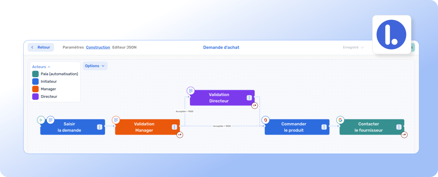 Processus de travail de gestion des achats