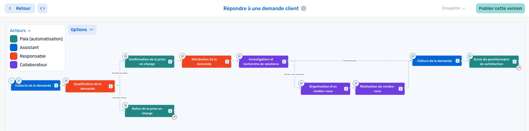 Processus de travail de réponse à une demande client