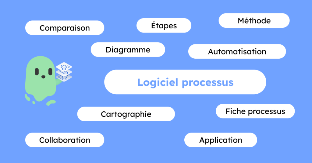 Logiciel processus
