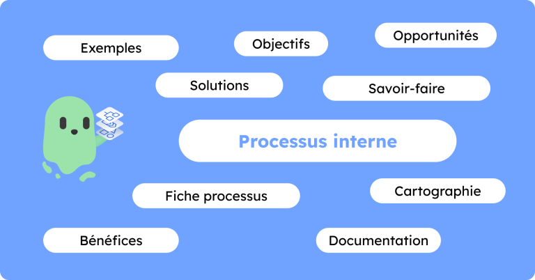 Processus interne