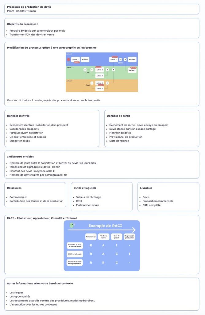 Exemple Fiche processus qualité