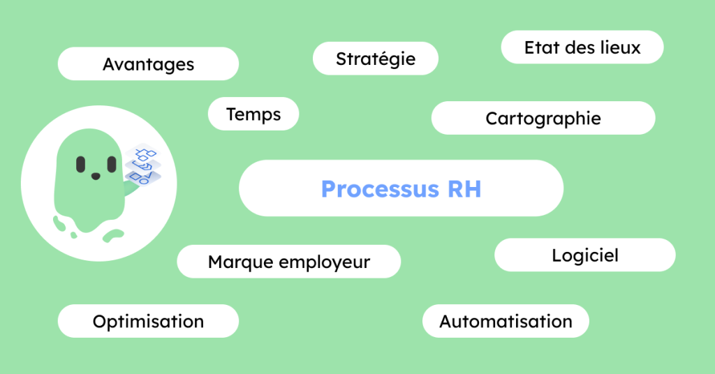Processus RH - Straégie, Marque employeur, Temps, Automatisation, Optimisation, Logiciel