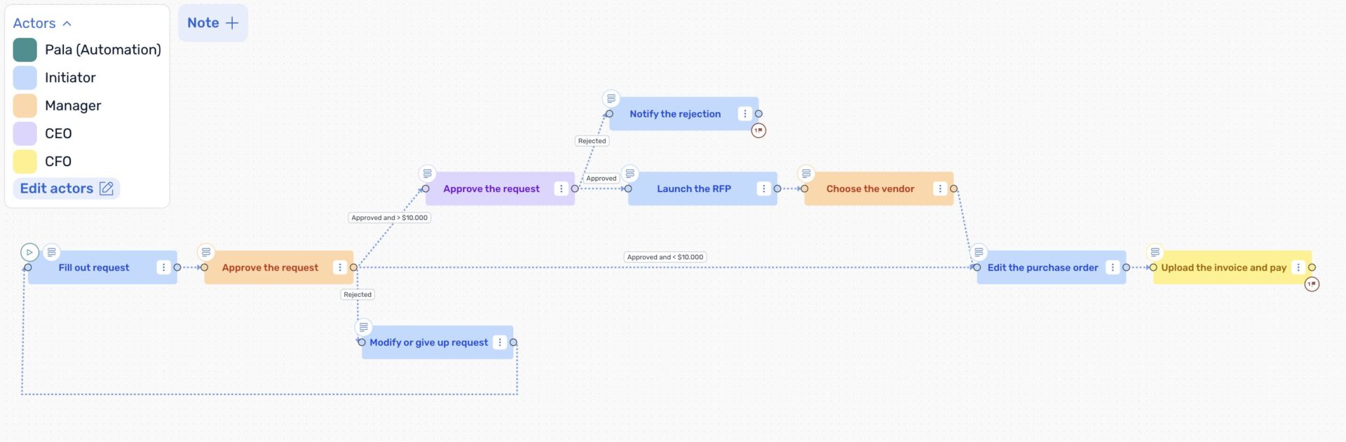 Demande d'achat Agence HIC