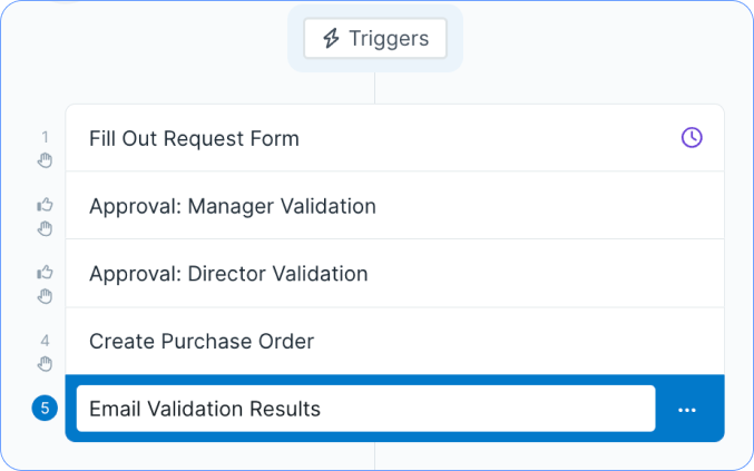 Concepteur de processus dans le Workflow app Process Street