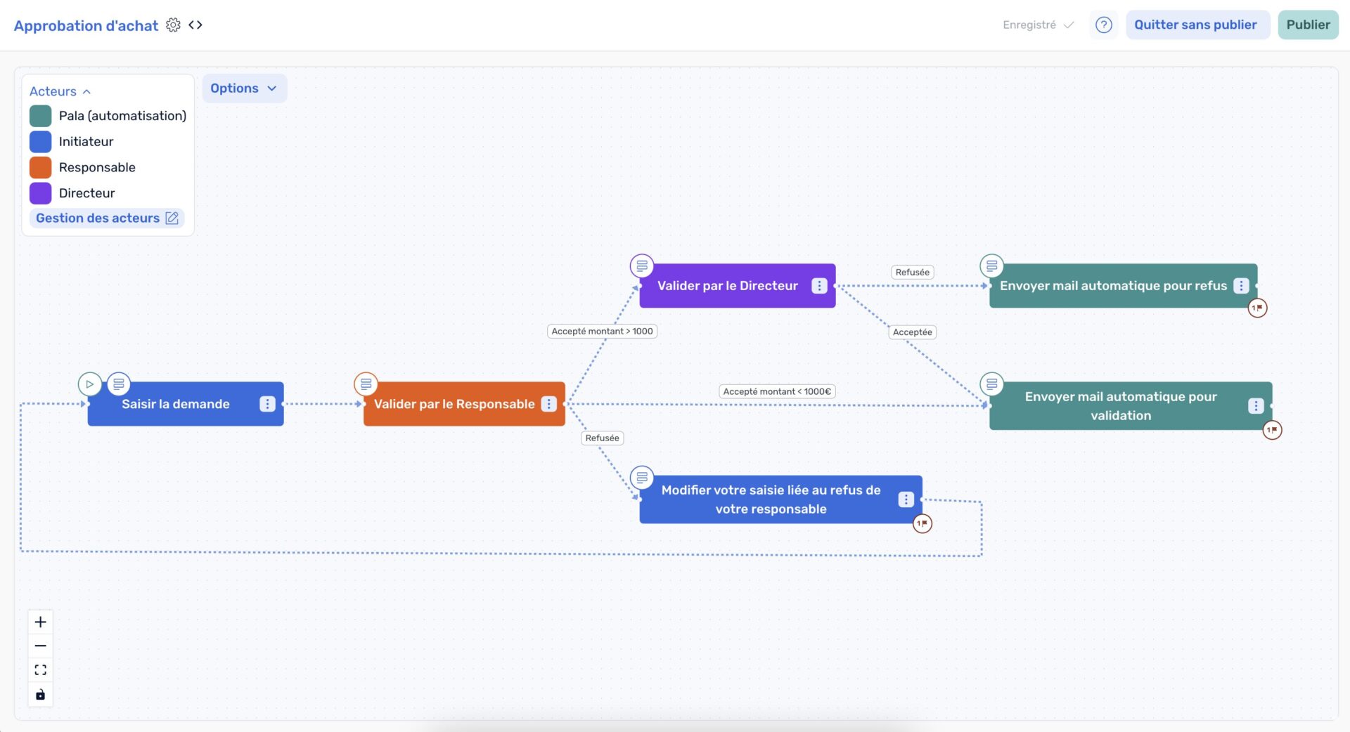 Gestion des approbations