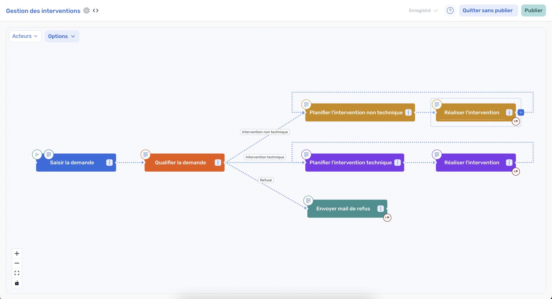 Gestion des interventions