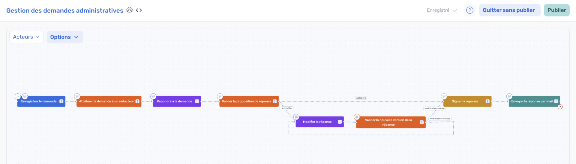 Gestion des demandes administratives
