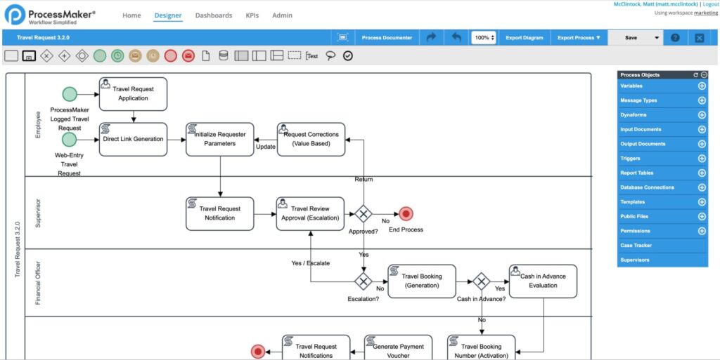 Concepteur de processus dans le Workflow app Process maker